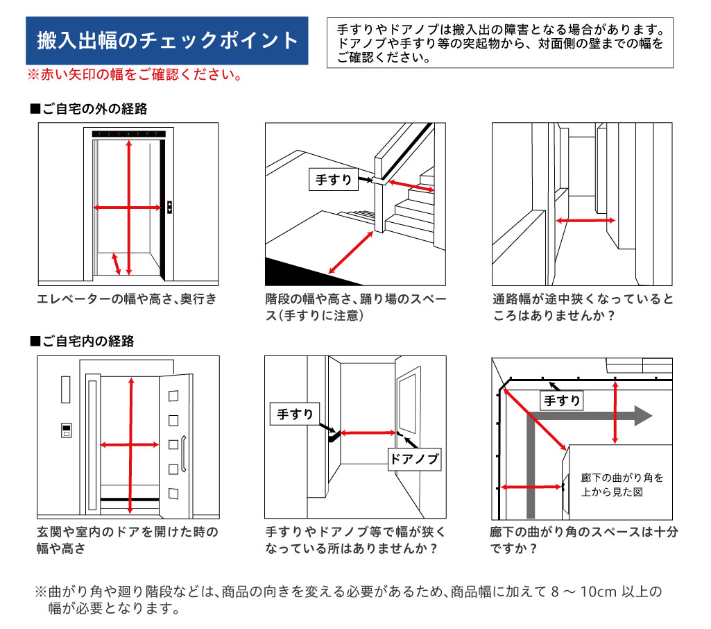 搬入出幅のチェックポイント