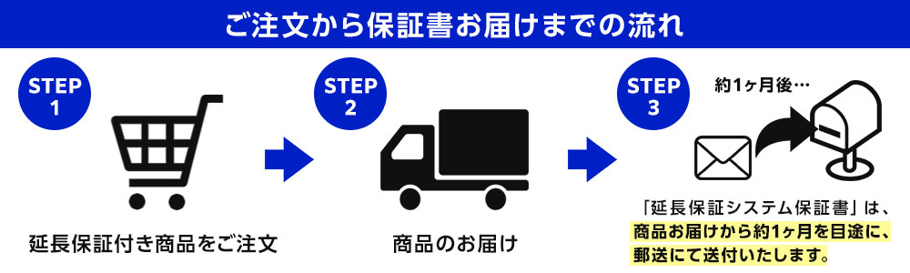 保証書お届けまでの流れ