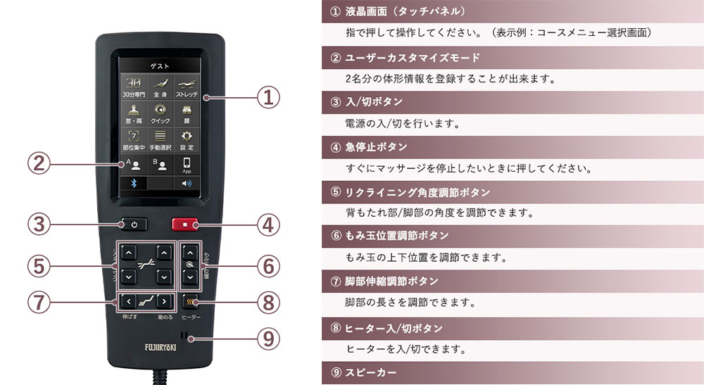 リモコン操作面説明