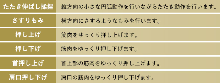 もみ技説明テキスト