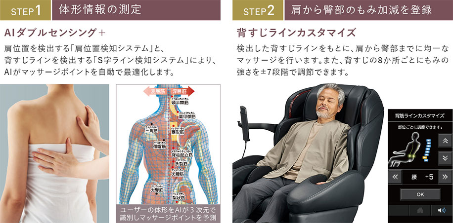 AIダブルセンシング＋、背すじラインカスタマイズ