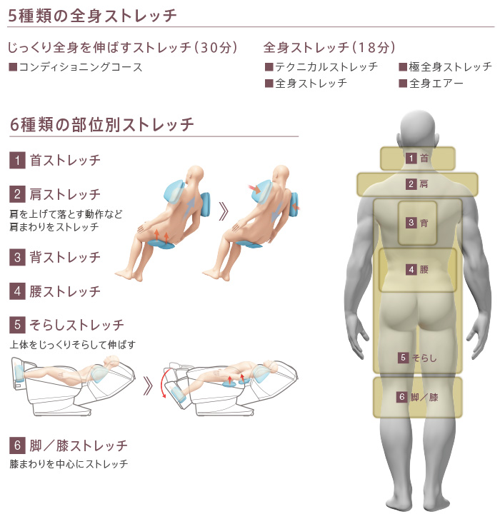 11種類の多彩なストレッチメニュー