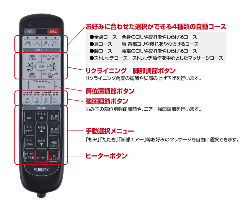 使いやすいダイレクトリモコン