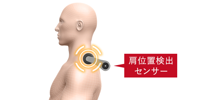 肩位置検出&プログラムフィードバック