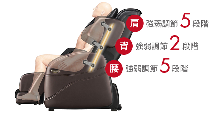 部位別強弱調節機能