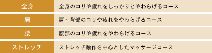 4種類の自動コース