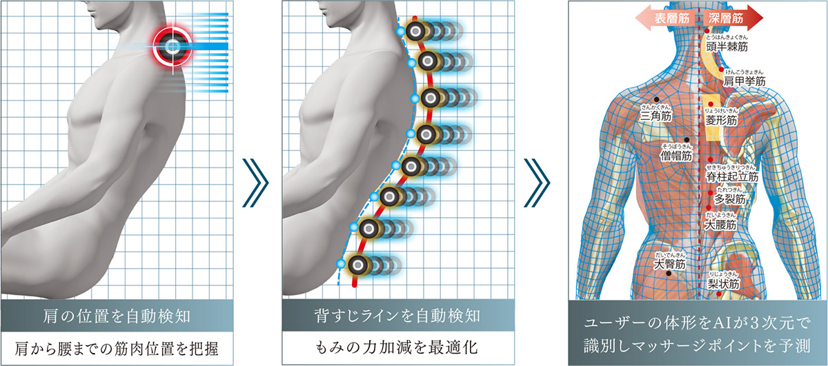 AIダブルセンシング+