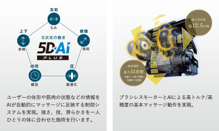 5D-AIメカ