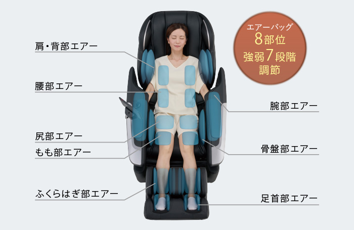 高機能エアーシステム概要