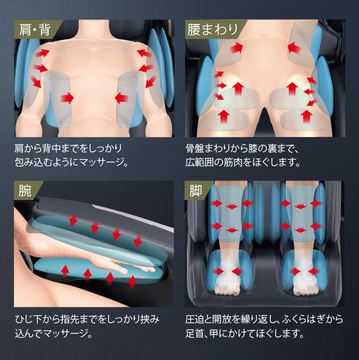 高機能エアーシステム概要