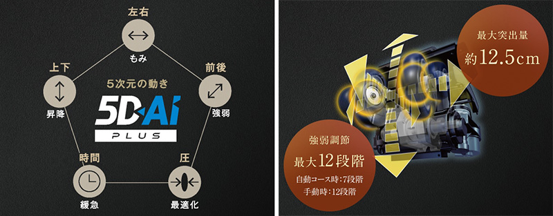 5D-AIメカ