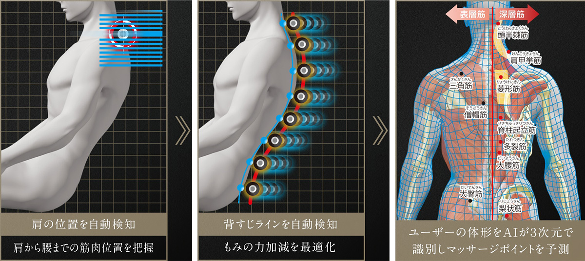 AIダブルセンシング+