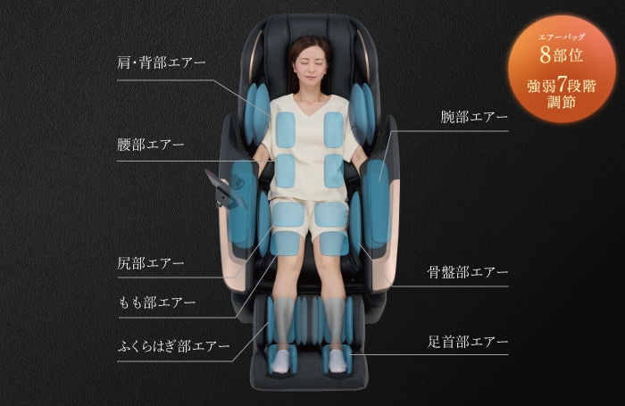 高機能エアーシステム概要