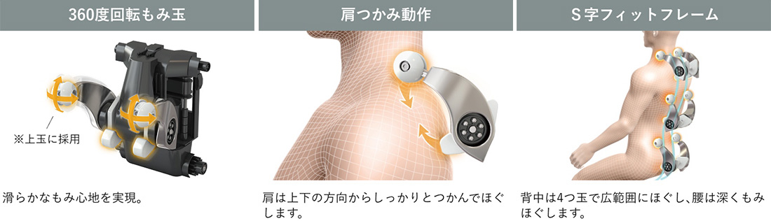 4つ玉つかみほぐしメカイメージ