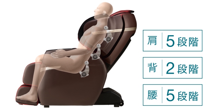 部位別強弱調節機能