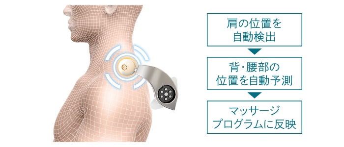 肩位置自動検出&プログラムフィードバック