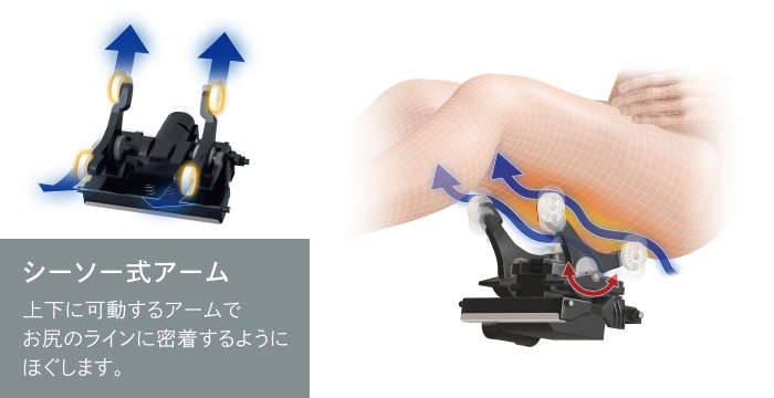 シーソー式アーム