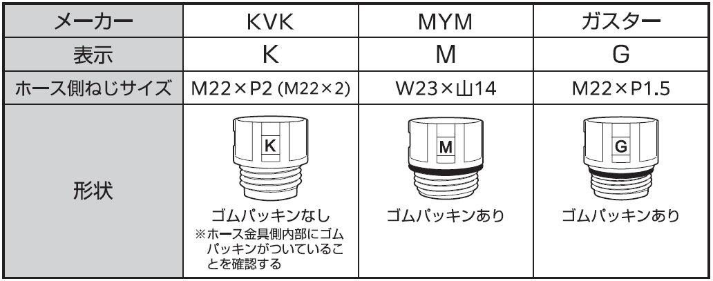 アダプター（3種類）