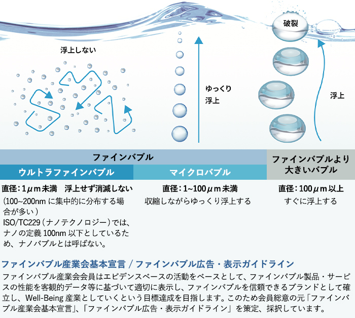 ファインバブルの説明