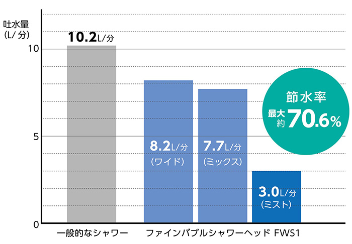 デザイン