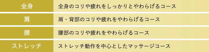 4種類の自動コース