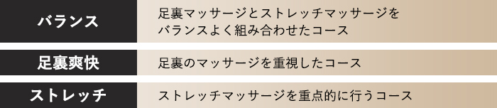 3種類の自動コース