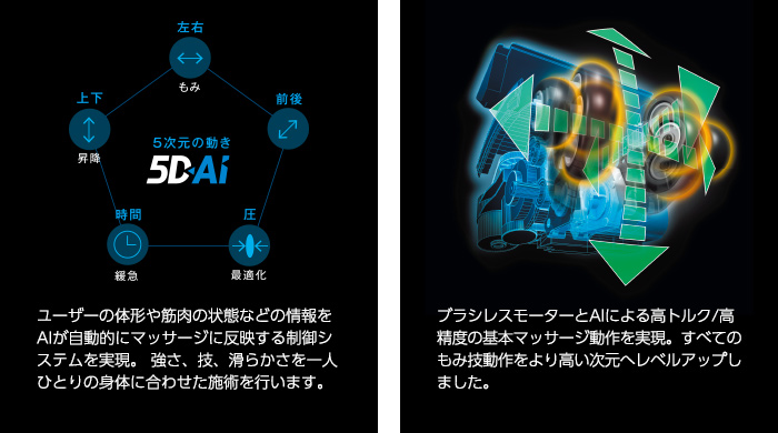 5D-AIメカ