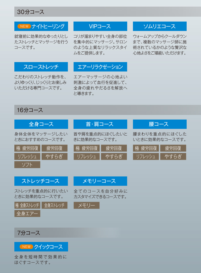 35種類の自動コース