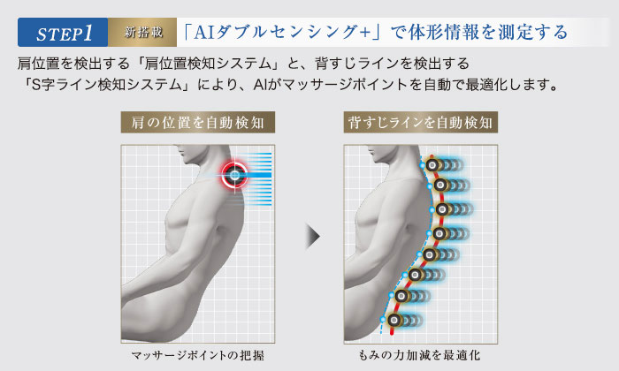 AIダブルセンシング+