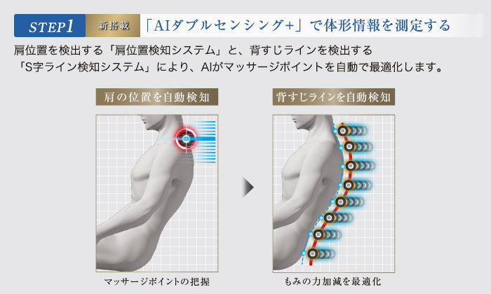 AIダブルセンシング＋