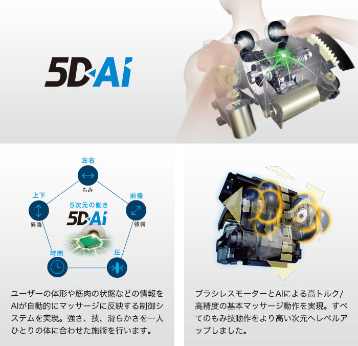 5D-AIメカ概要