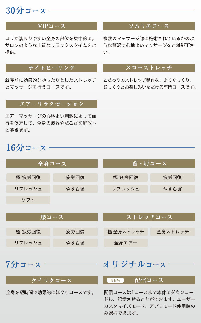 自動コース全容