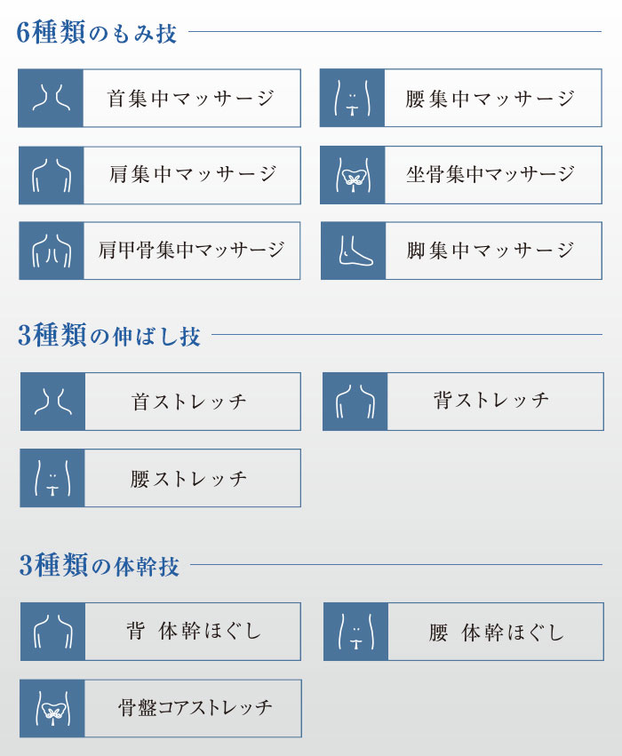 部位集中技詳細