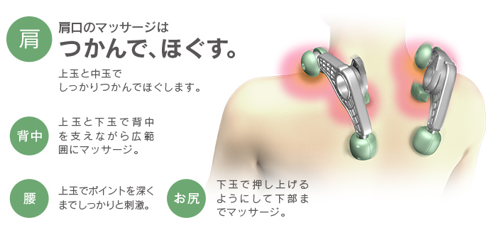 部位ごとに変化するもみ技のイメージ