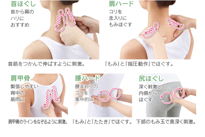 5つの部位専用技のイメージ