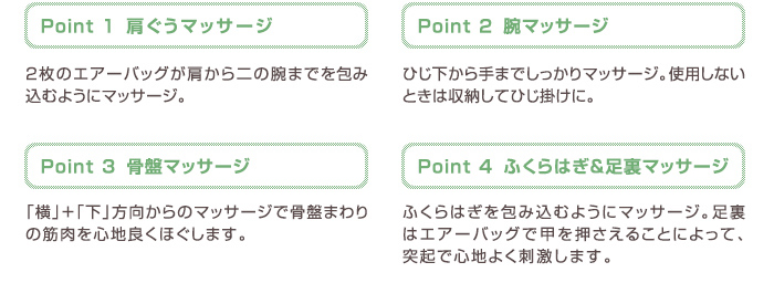 部位ごとのエアーマッサージの紹介イメージ