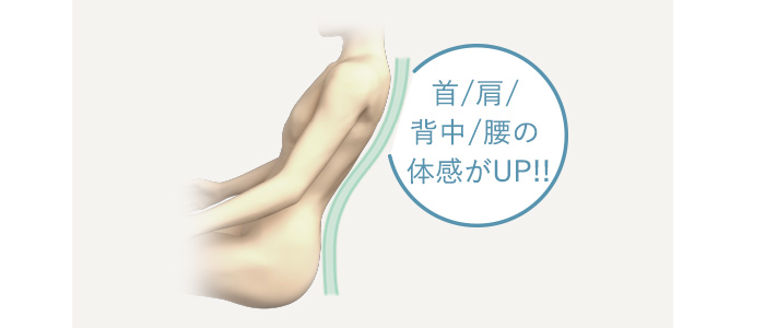 S字フィットフレームイメージ