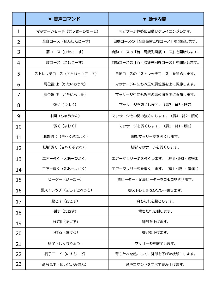 音声コマンド一覧表