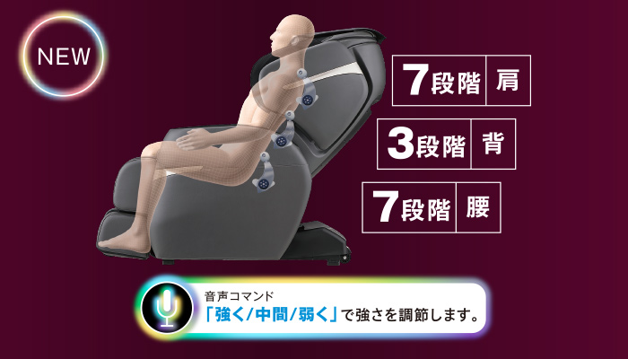 部位別調節機能のイメージ