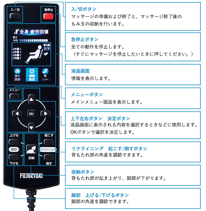 カラー液晶リモコン