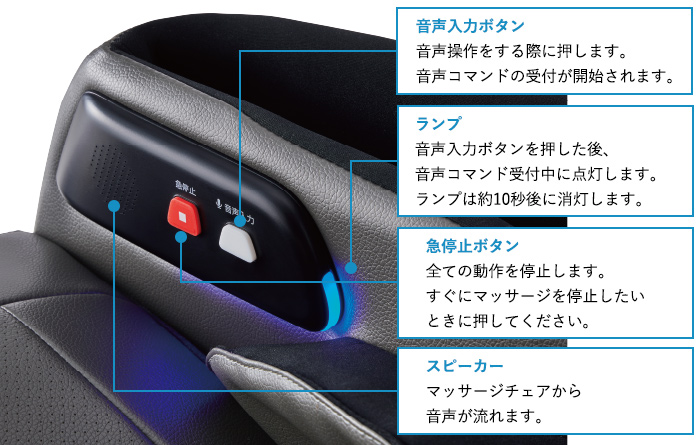 音声操作パネル