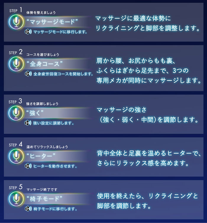 音声操作の一連の動作の例