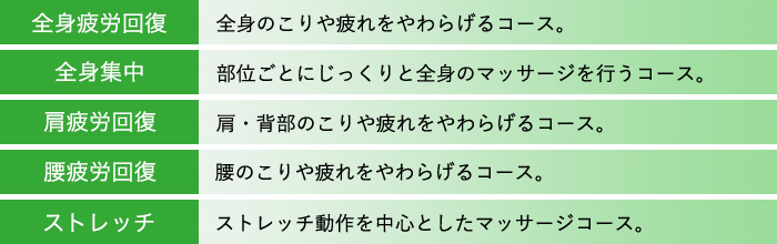 5種類の自動コース