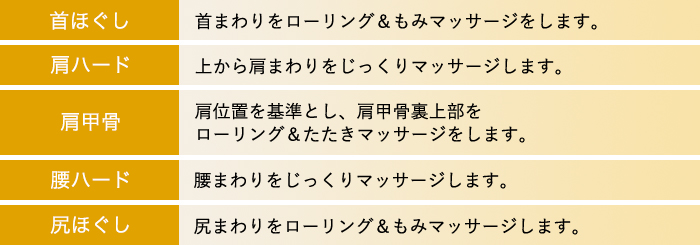 5種類の部位専用技