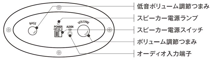 Bluetooth対応スピーカー