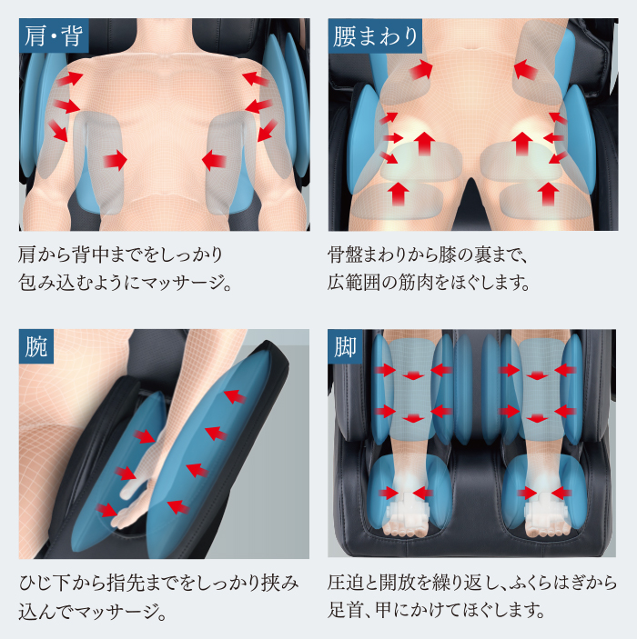 高機能エアーシステム詳細