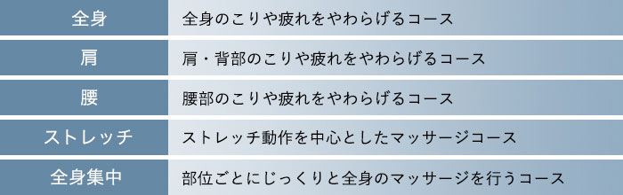 5種類の自動コース