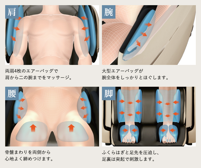 エアーマッサージの種類