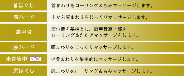 部位専用技