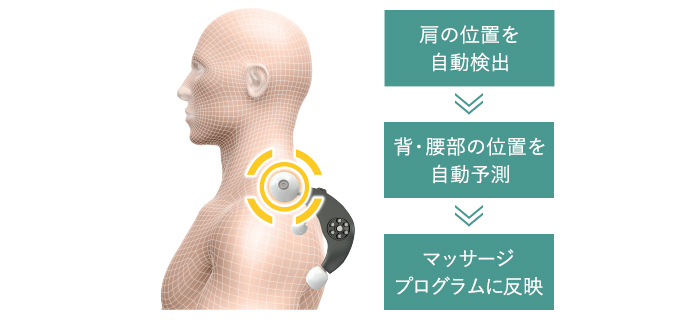 肩位置自動検出＆プログラムフィードバック